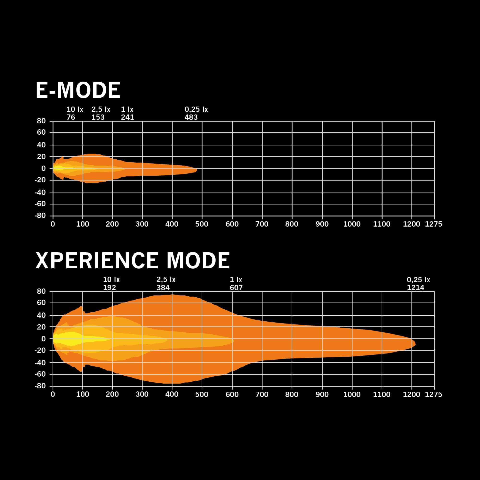 Strands SIBERIA X LENS COVER YELLOW FLOOD 9″