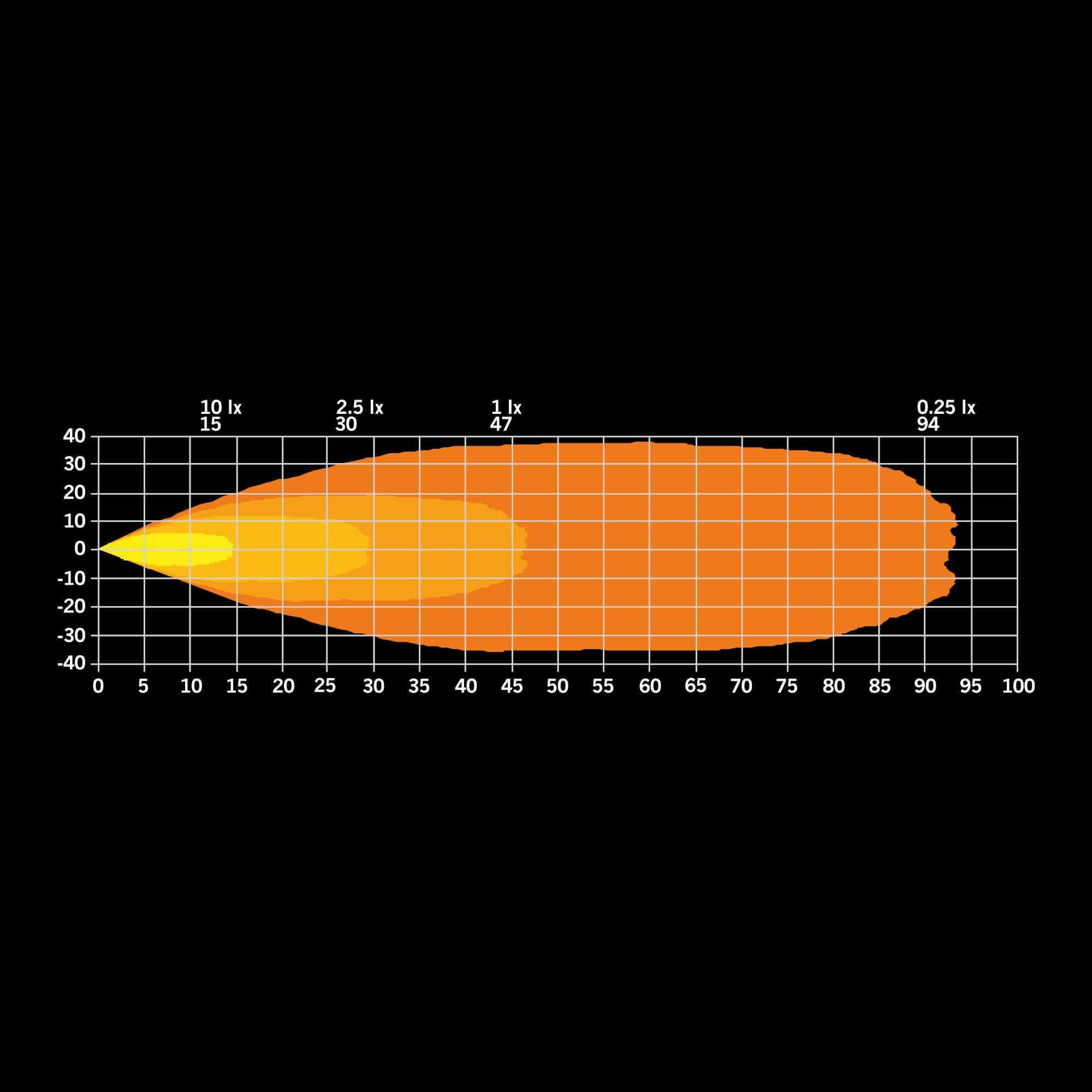 Strands SIBERIA NEXT LEVEL WORK LIGHT BAR 6″