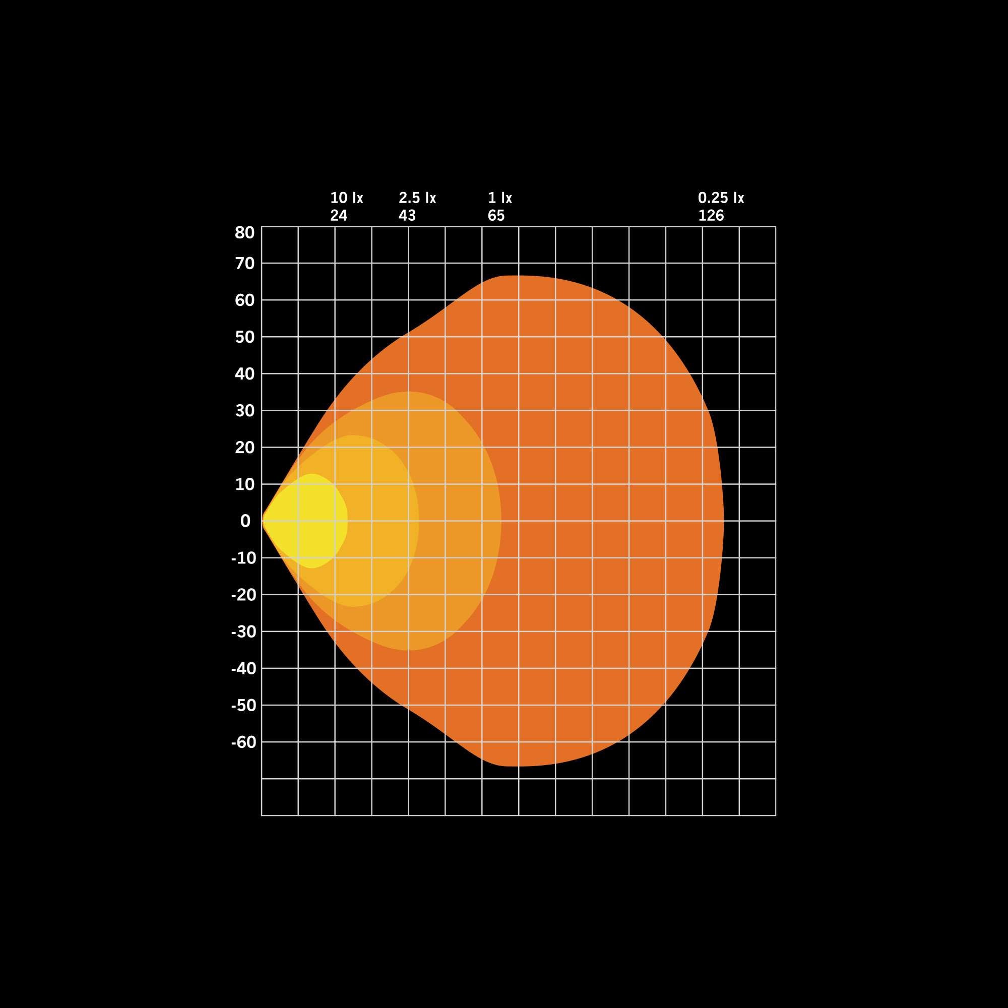 Strands FOR9T NO-GLARE WORK LIGHT 78W