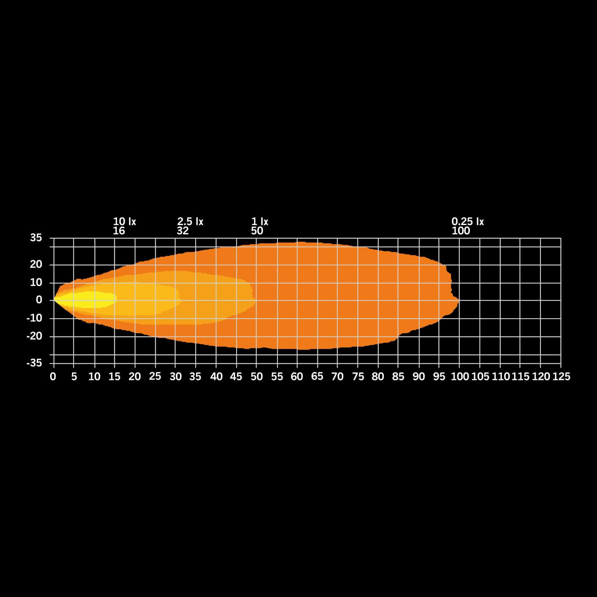 Strands FIREFLY BEST VIEW WORK LIGHT 30W