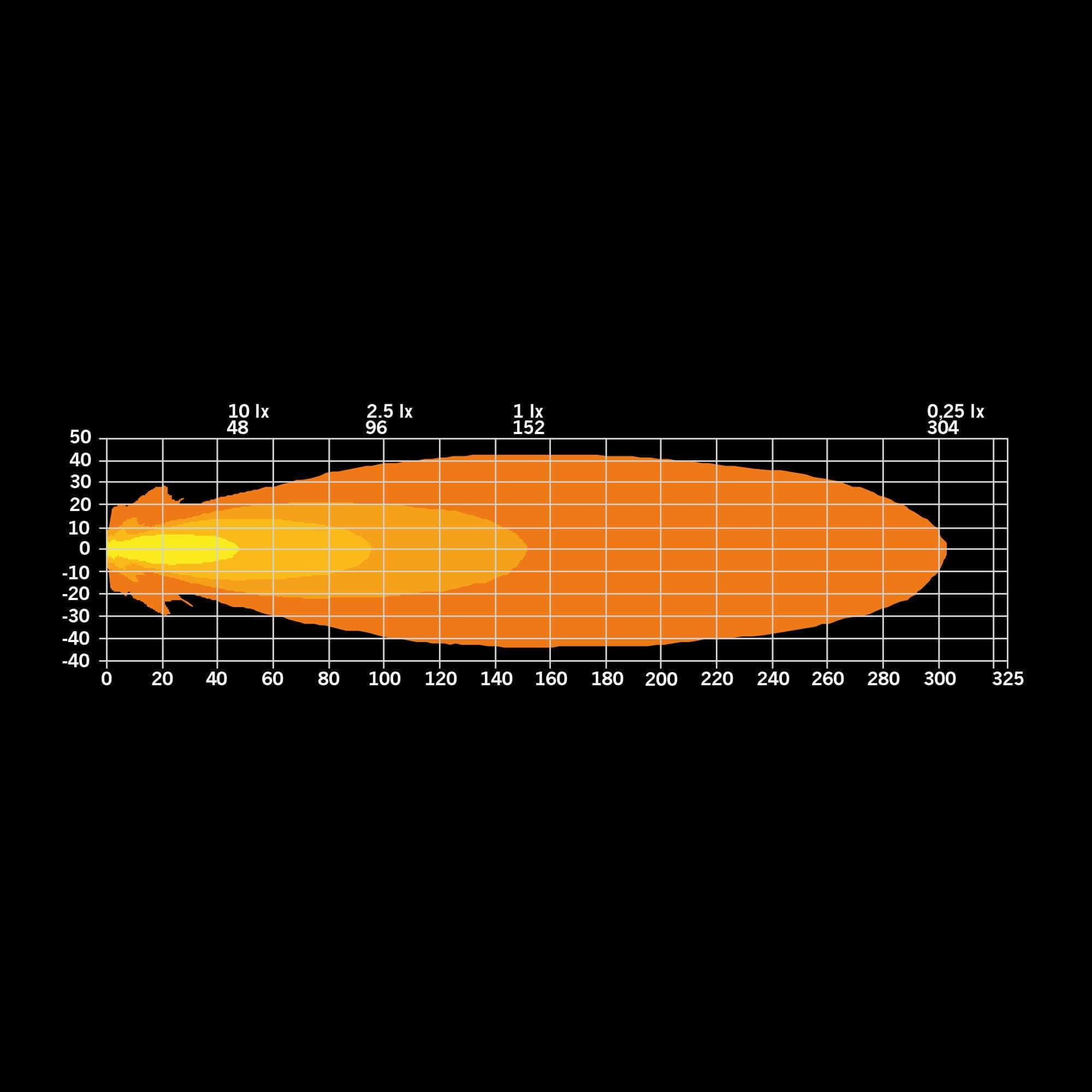 Strands SIBERIA XP RED FOX WORK LIGHT 44W