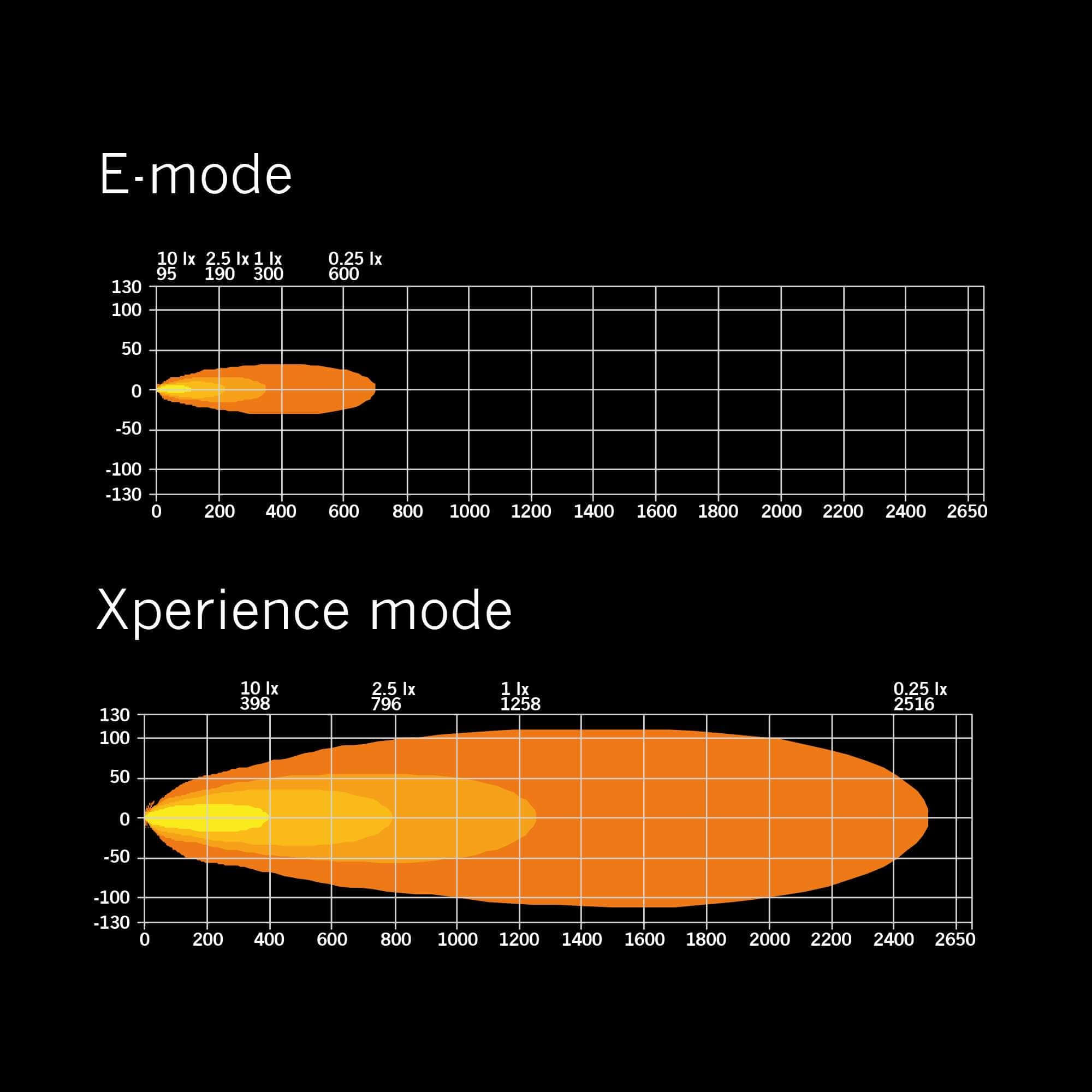 Strands SIBERIA XP DR LED BAR 50″
