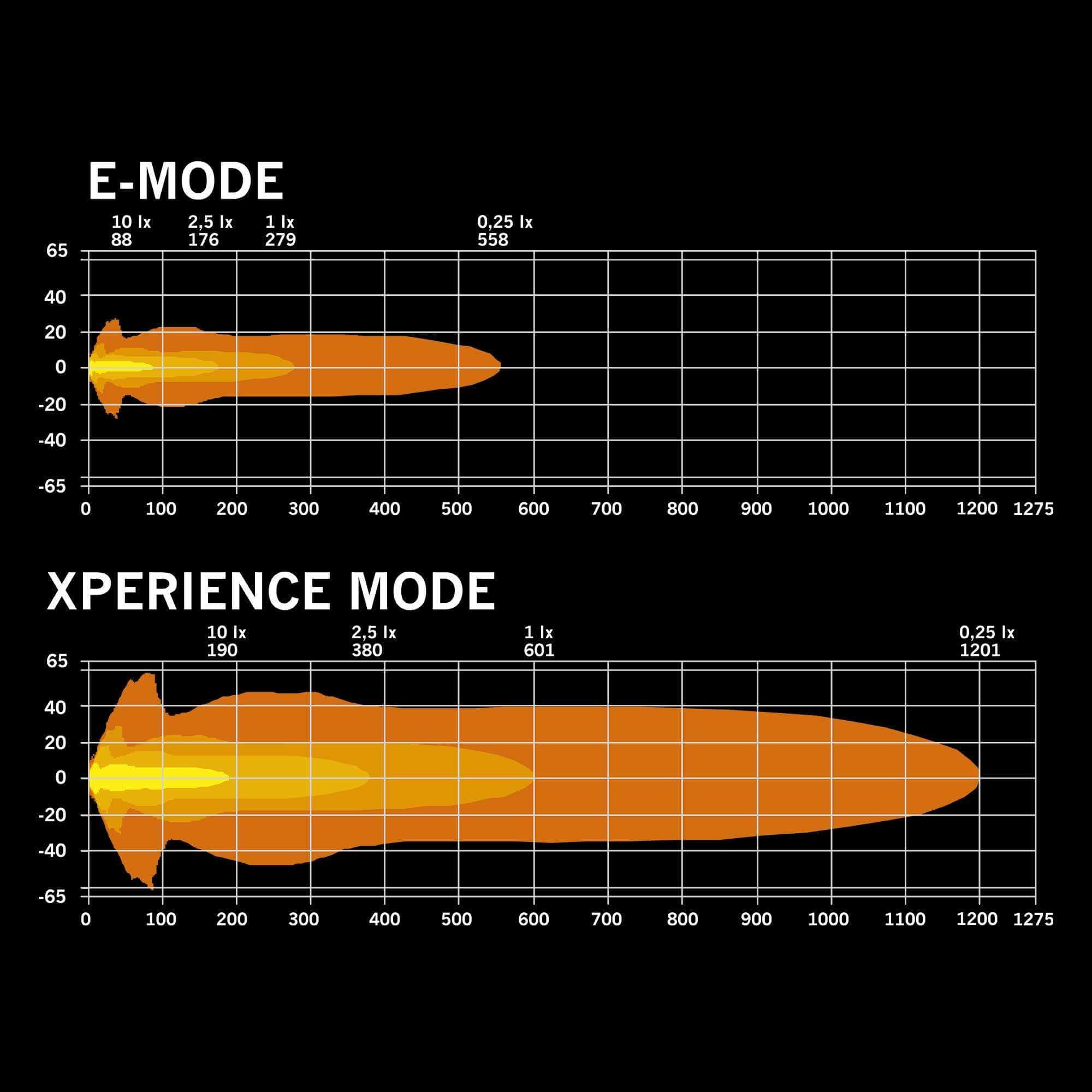 Strands BIG ENERGY 2.0 DRIVING LIGHT 7″