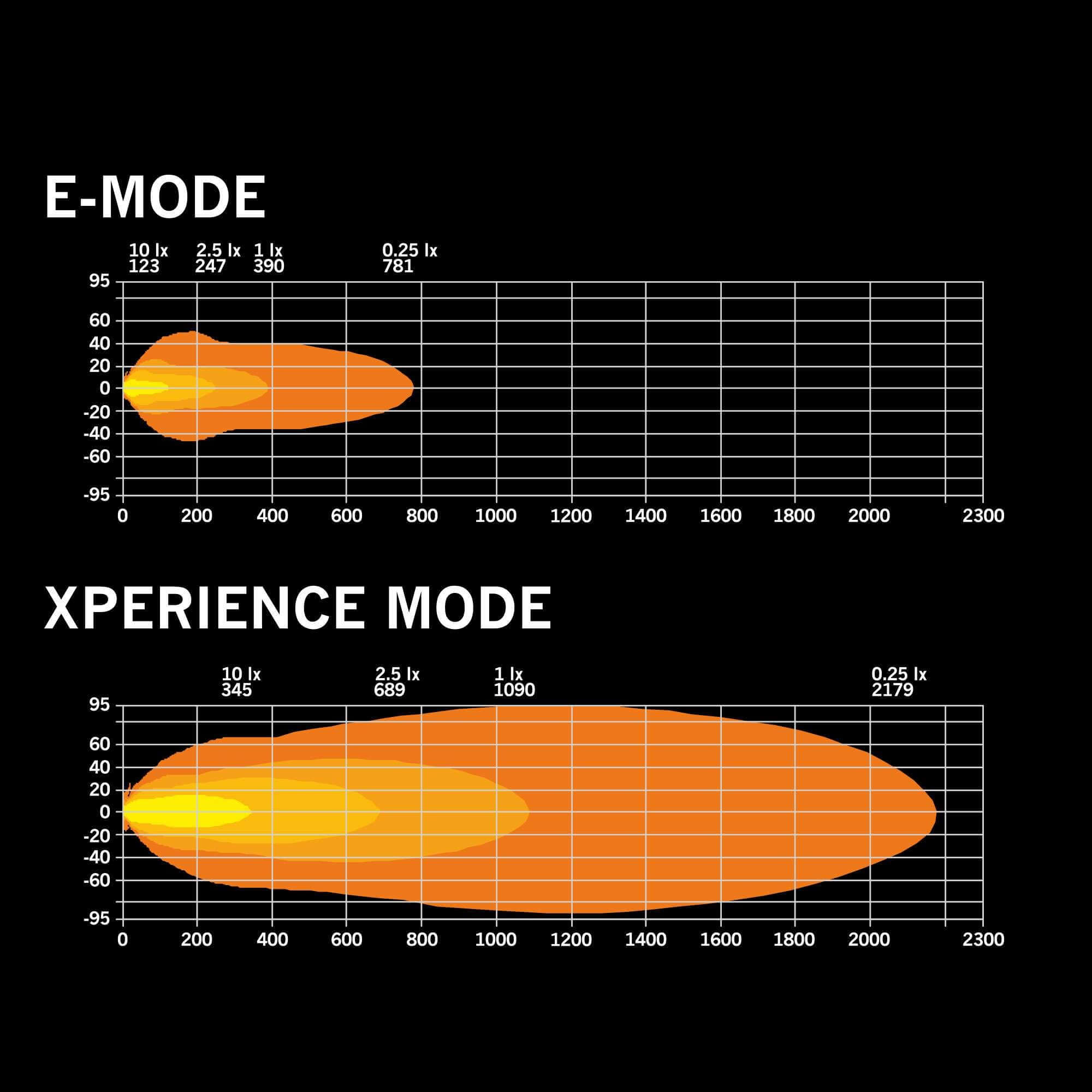Strands SKYLORD LED BAR 40″