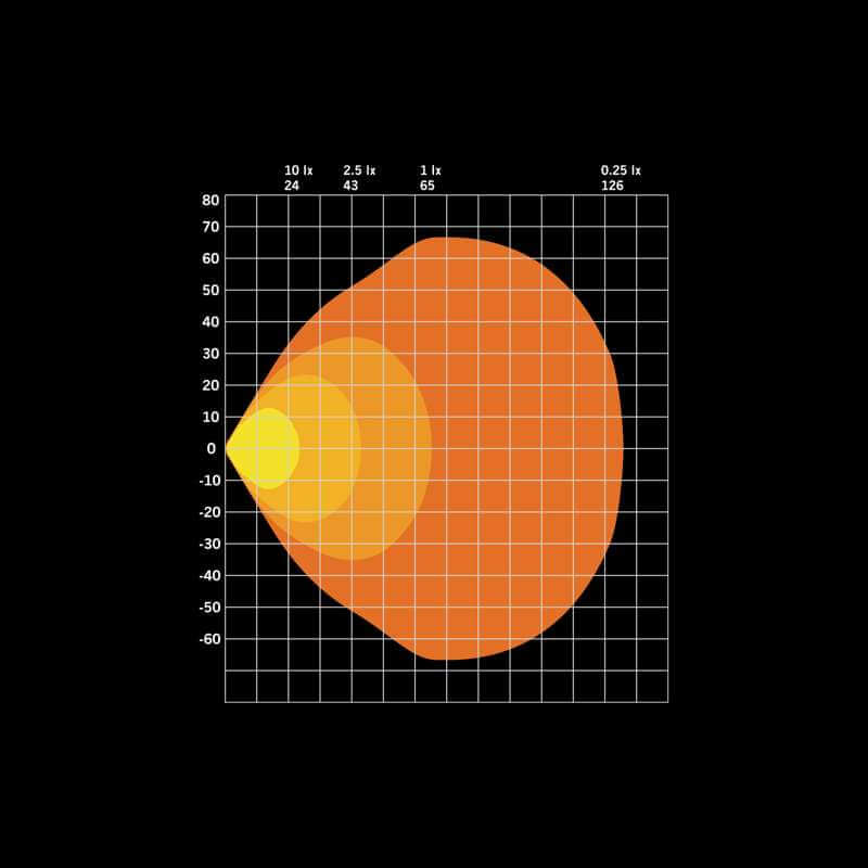 Strands FOR9T NO-GLARE WORK LIGHT 78W