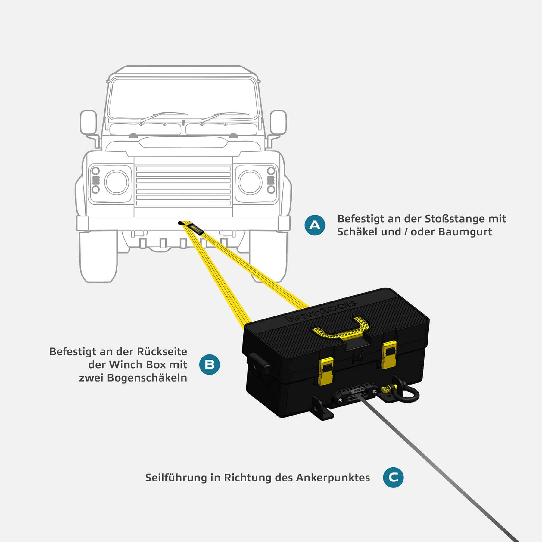 Winch Box - Mobile Seilwinde 1,8 Tonnen