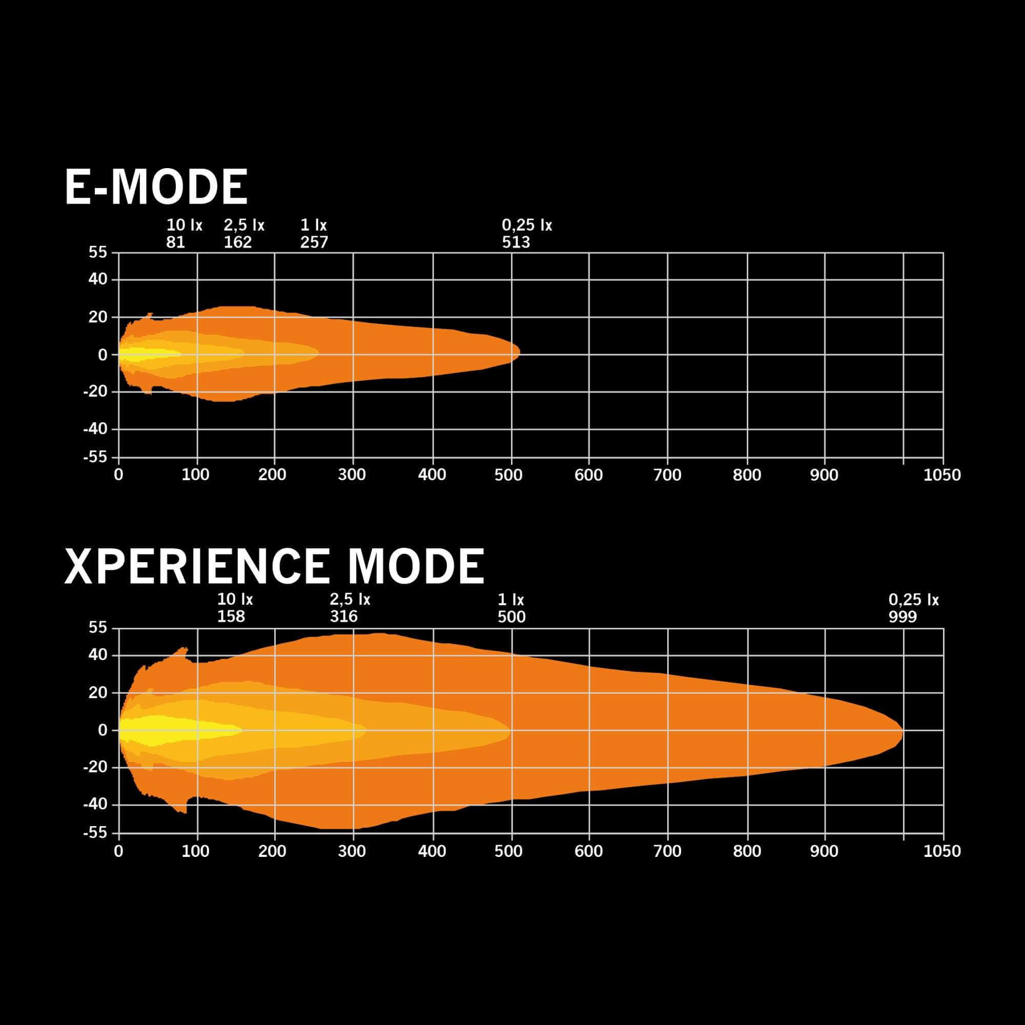 Strands SIBERIA X LENS COVER CLEAR FLOOD 9″