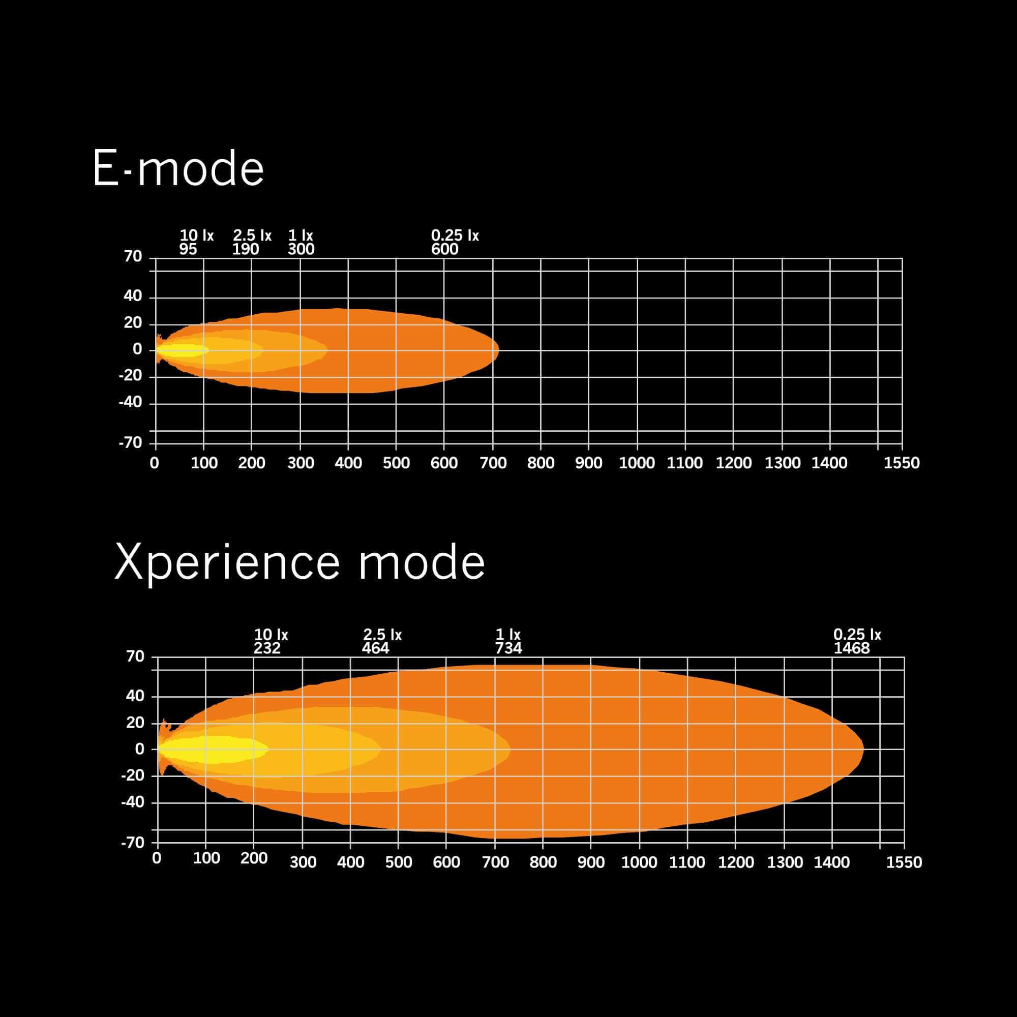 Strands SIBERIA XP SR LED BAR 32″